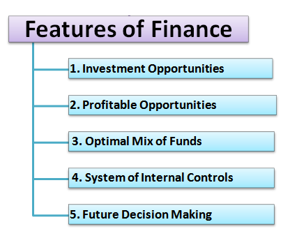 Finance - What is finance in business
